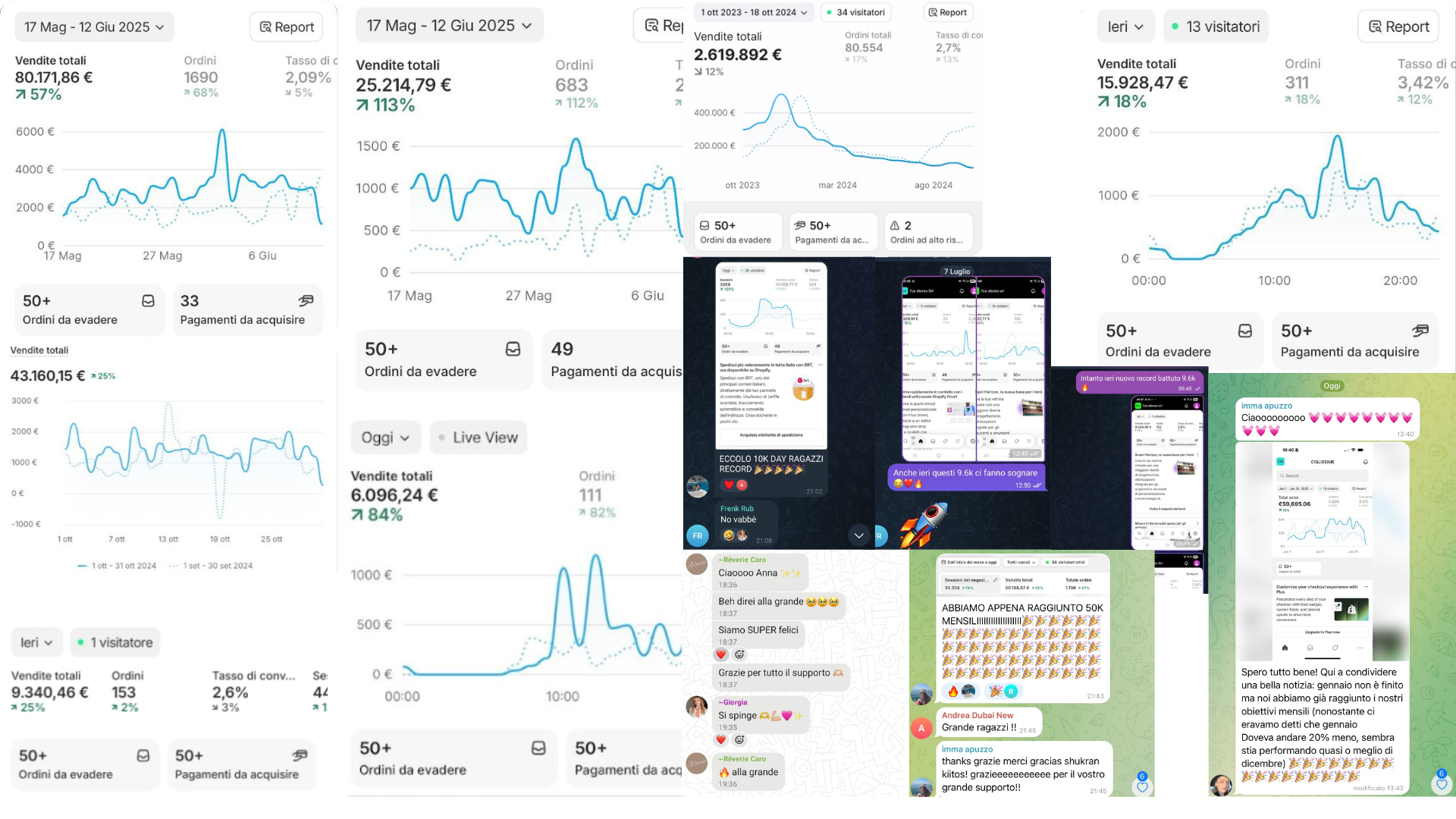 Marketing Dashboard